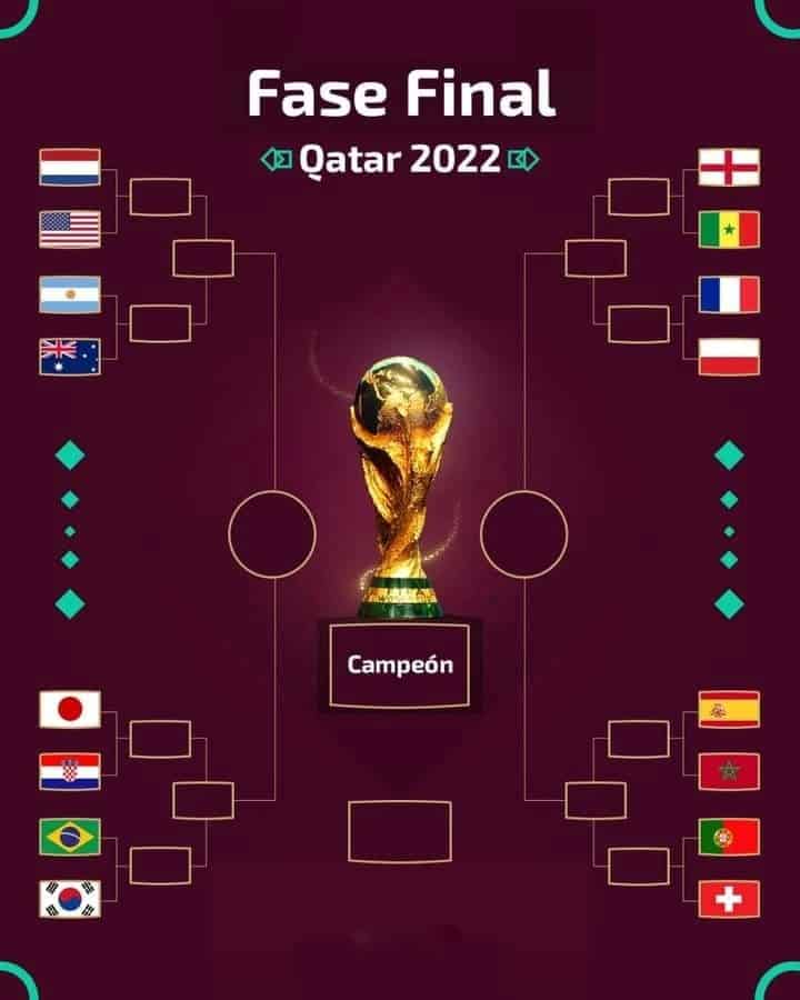 De esta manera es como quedan los cruces de octavos de final de Qatar 2022